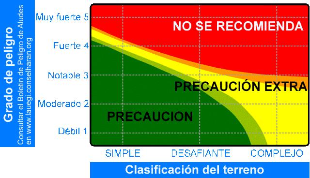 Clasificacion aludes.jpg