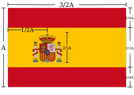 450px-Spain_flag_construction_sheet.svg